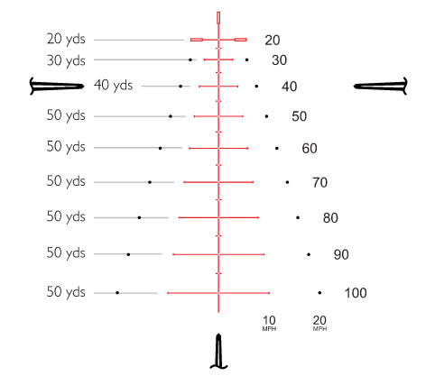 armbrust-zielfernrohr-hawke-xb30-compakt-1,5-6x36-sr-crossbow-leuchtabsehen