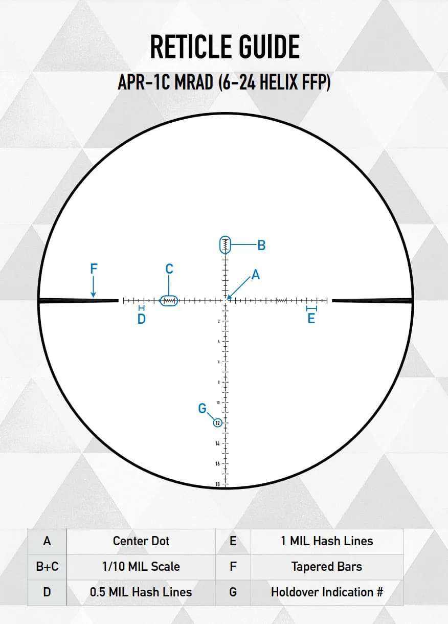 Element Optics Helix 6-24x50 FFP APR-1C Absehendetails