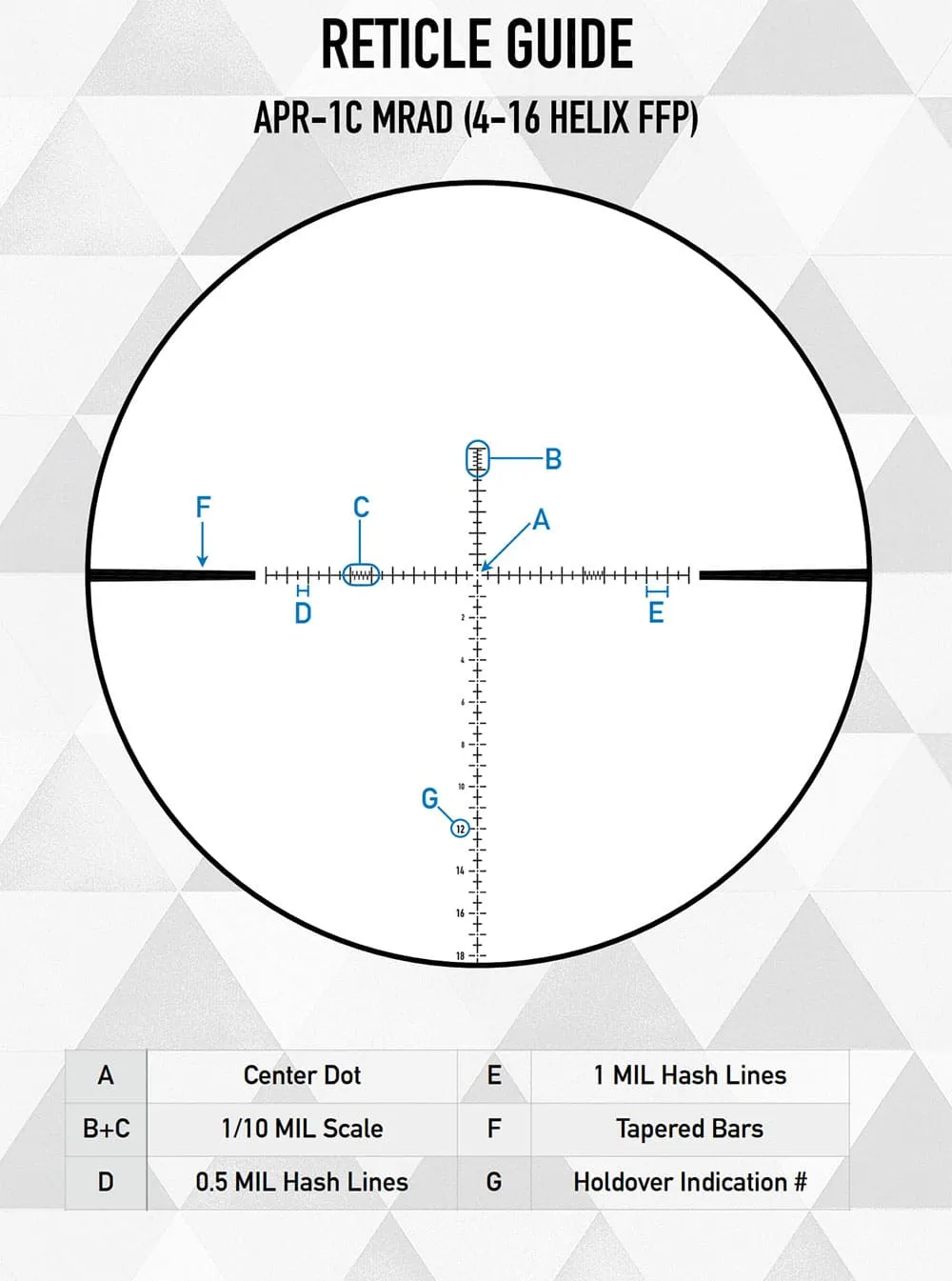 Element Optics Helix 4-16x44 FFP APR-1C Absehendetails