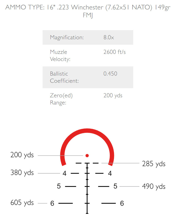Hawke Vantage HD 30 1-8x24 Tactical BDC 223 Winchester leuchtabsehen 14312