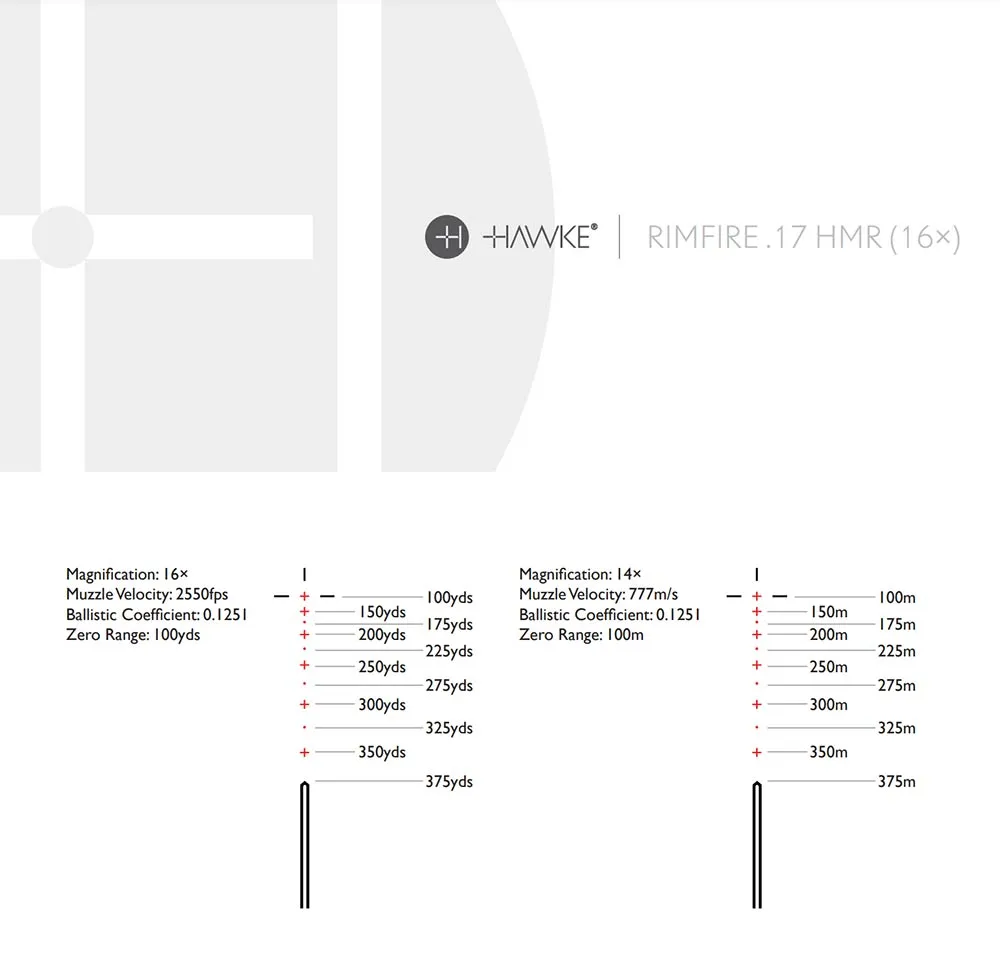 Hawke Zielfernrohr Vantage 30 WA SF IR Rimfire .17 HMR Leuchtabsehen MOA Details 14 294