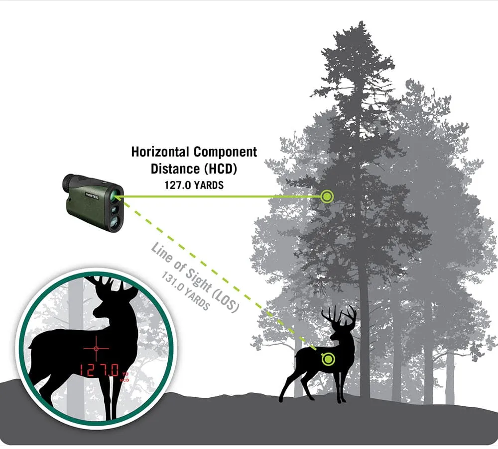 Die Messung des Laser Entfernungsmesser von Vortex Modell Cossfire HD 1400 Rangefinder