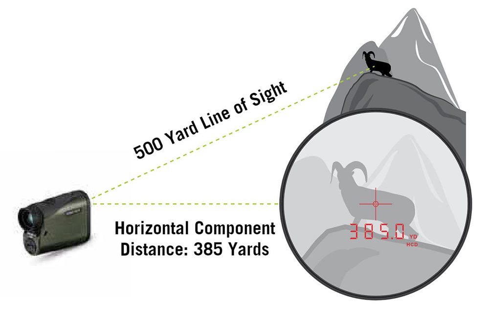 Die HCD Messung des Laser Entfernungsmesser von Vortex Modell Cossfire HD 1400 Rangefinder
