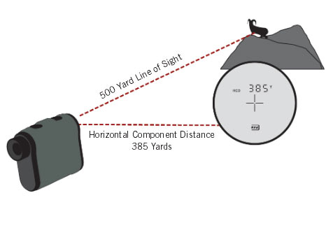 Laser Entfernungsmesser von Vortex Modell Impact 1000 Rangefinder