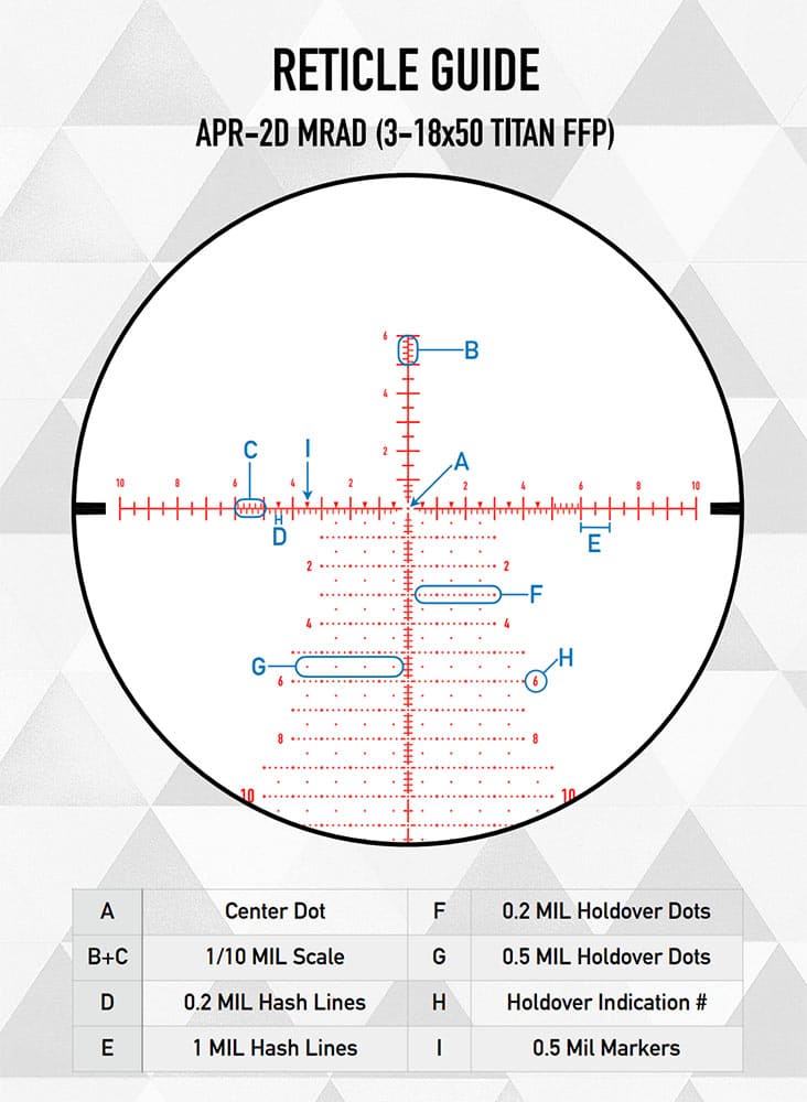 Element-Optics Titan 3-18x50 FFP APR- 2D MRAD Leuchtabsehen 50024 Absehendetails