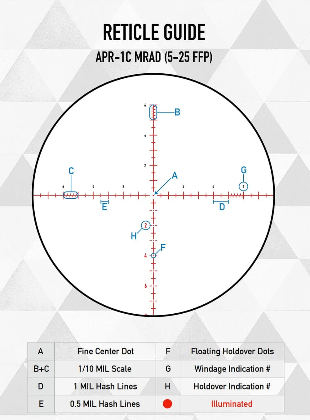 Element-Optics Titan 5-25x56 FFP APR- 1C MRAD Leuchtabsehen 50021 Absehendetails