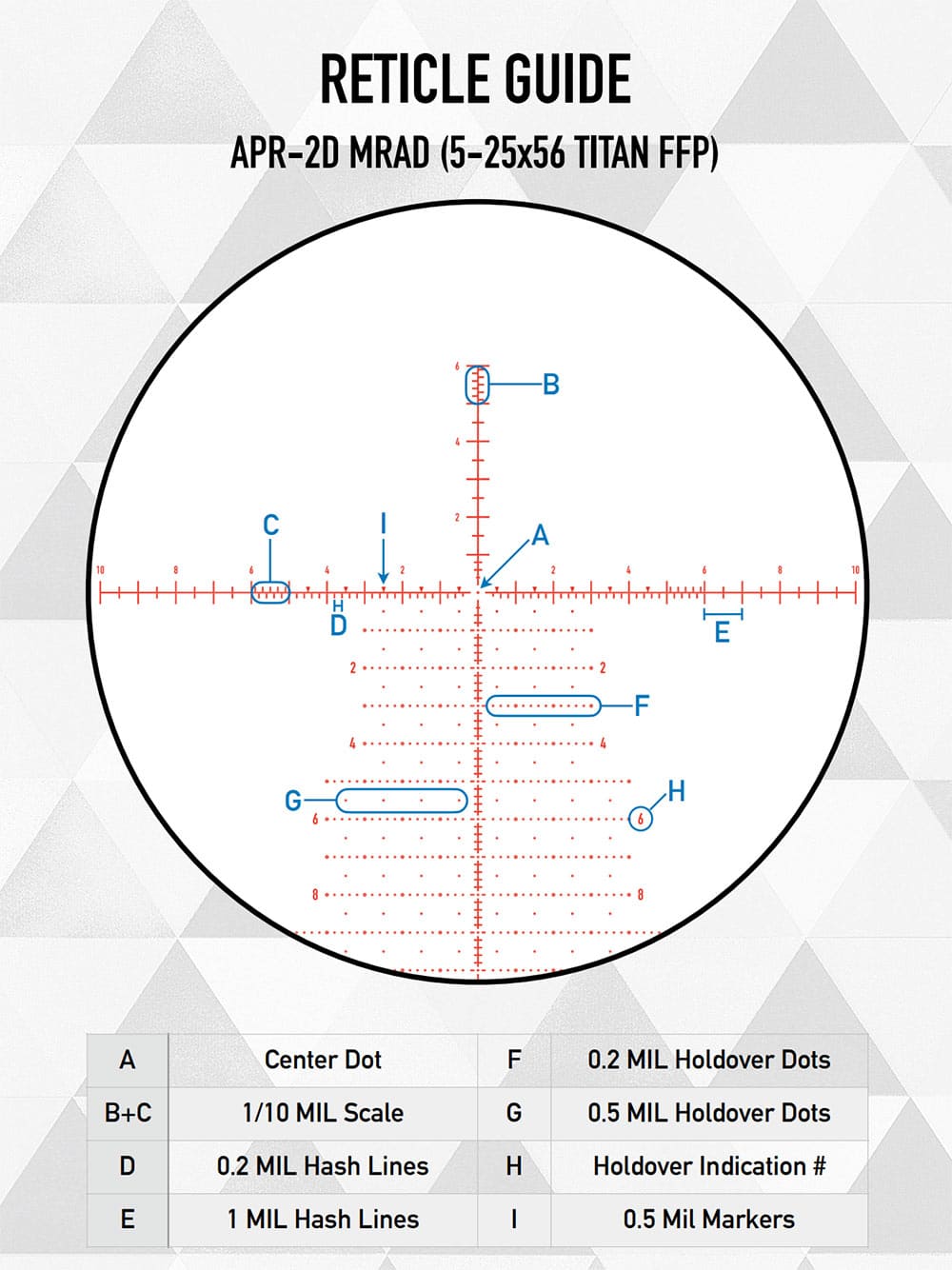 Element-Optics Titan 5-25x56 FFP APR- 2D MRAD Leuchtabsehen 50021 Absehendetails