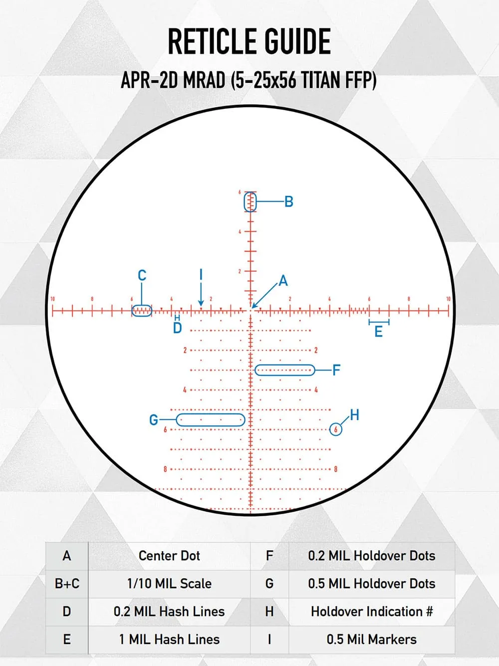 Element-Optics Titan 5-25x56 FFP APR- 2D MRAD Leuchtabsehen 50021 Absehendetails