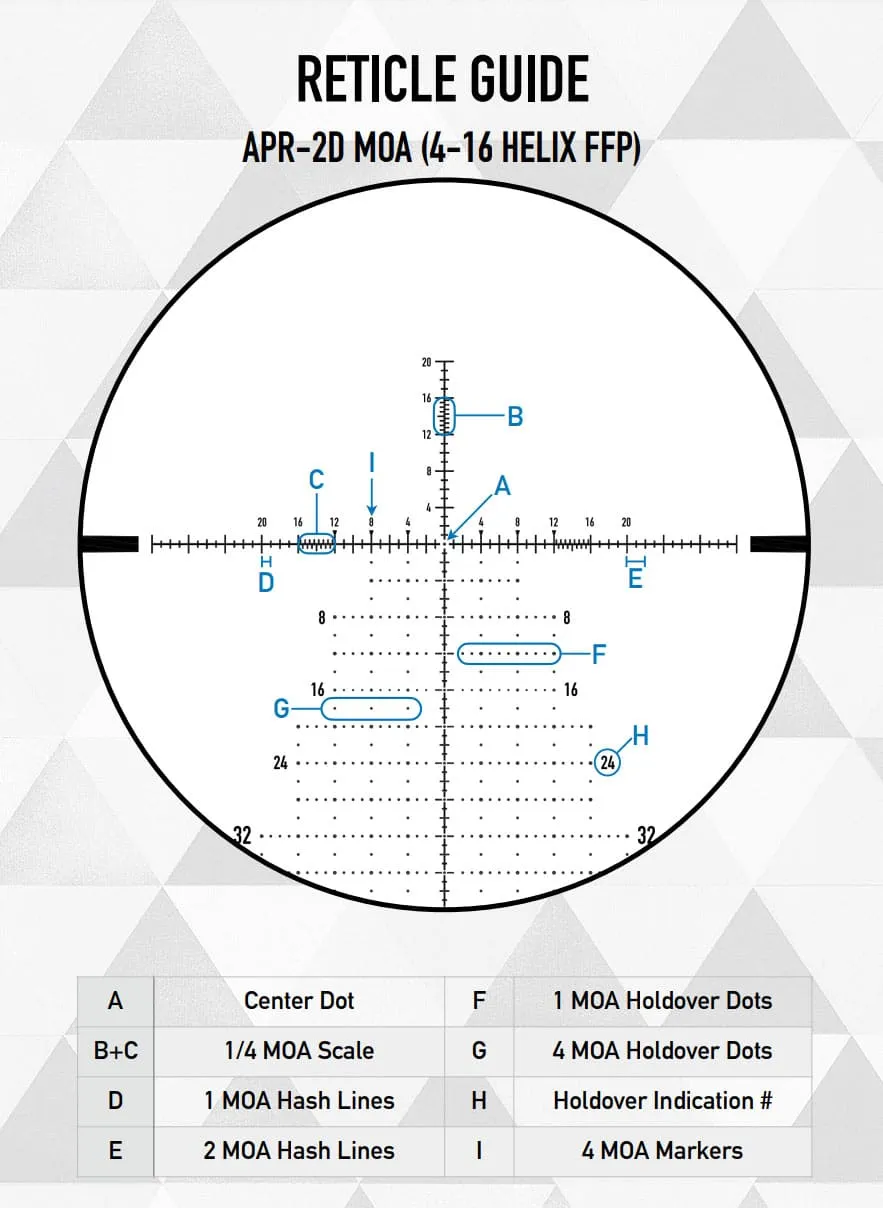 Element Optics Helix 4-16x44 FFP APR-2D MOA Absehendetails