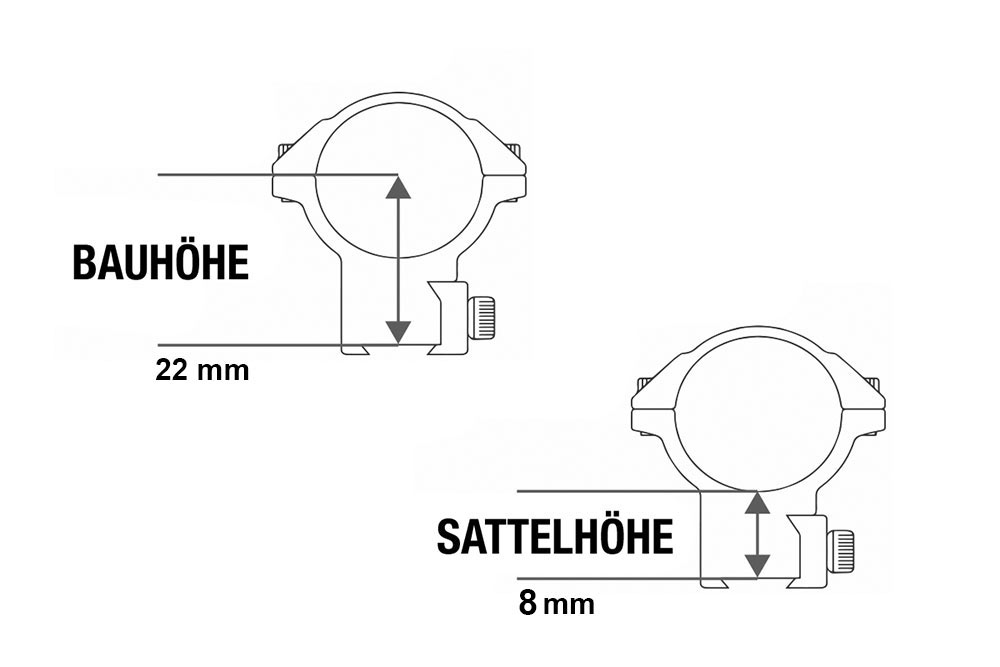 Ritter-Optik Zielfernrohr Montageringe | 30 & 25,4 mm | niedrige Bauhöhe Low Datenblatt Abmessungen